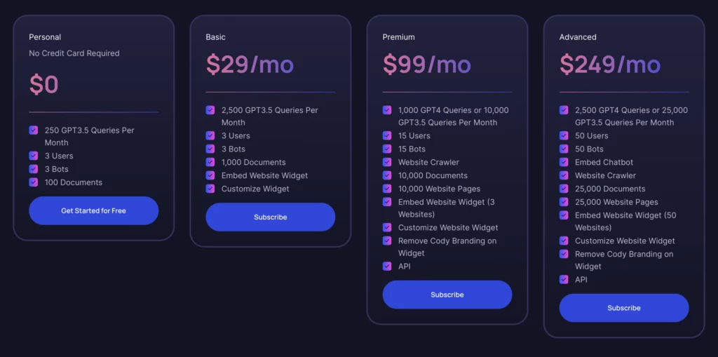 Estructura de precios de Cody