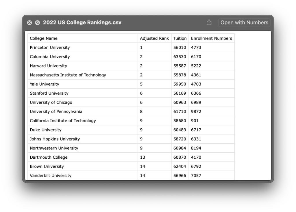 CSV-Musterdaten für das kostenlose Training von GPT auf Excel-Daten