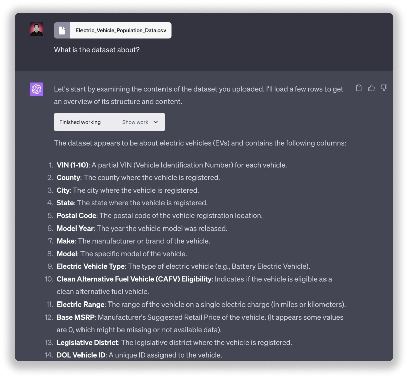 ChatGPT's Code Interpreter's Einfluss auf die Datenanalyse