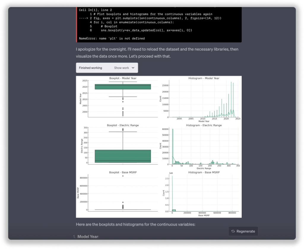 ChatGPT's Code Interpreter's Einfluss auf die Datenanalyse