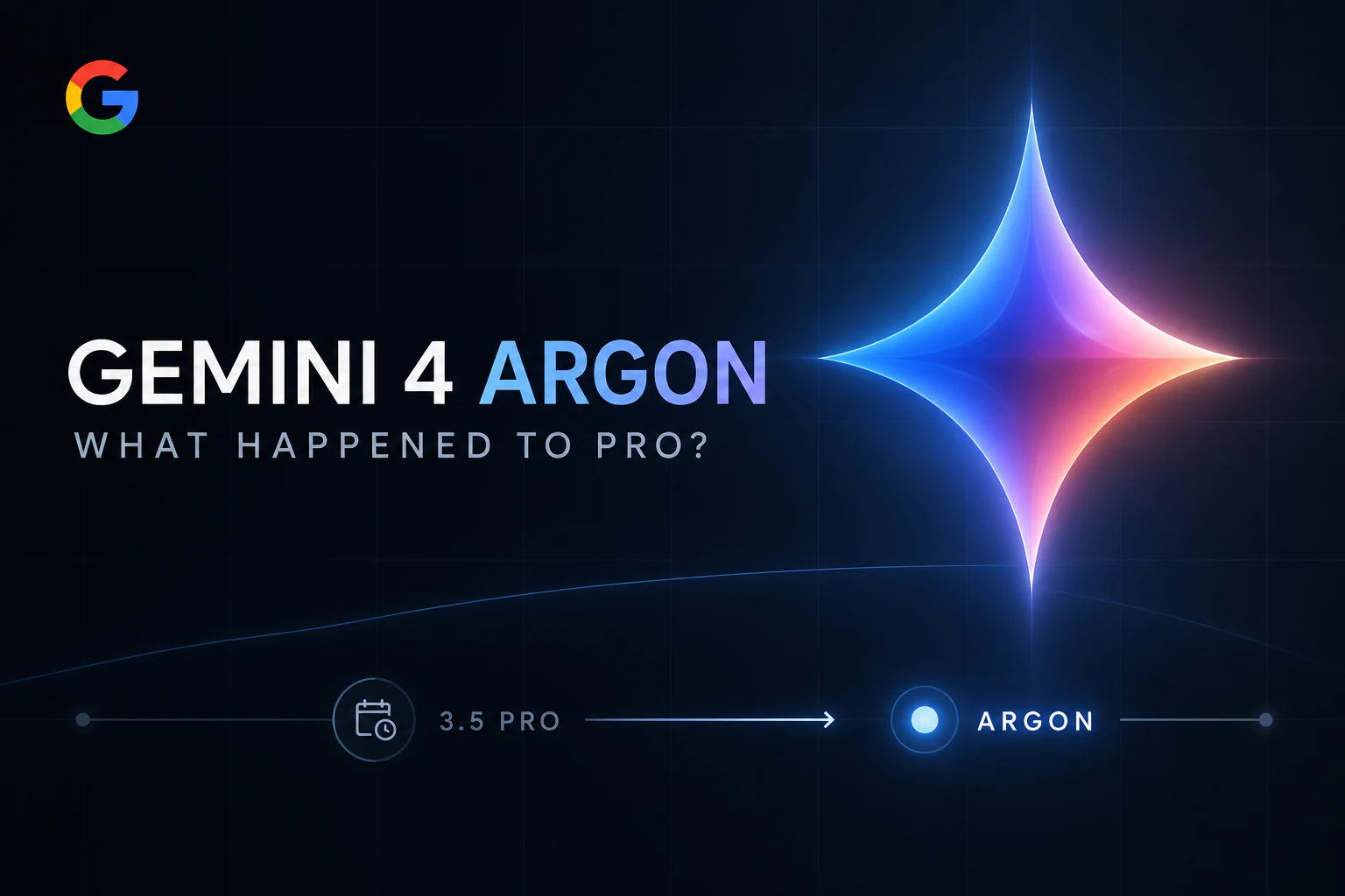 Gemini 4 Argon editorial timeline showing the missed Gemini 3.5 Pro milestone leading to Argon